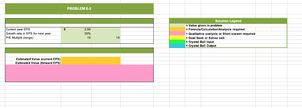  PROBLEM 8-2 Solution Legend Value given in problem Formula/an/Analysis required Qualitative