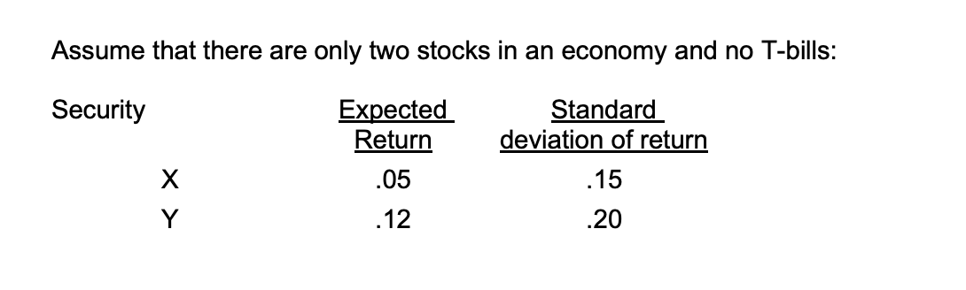 PLEASE SHOW YOUR WORK Assume that there are only two stocks in