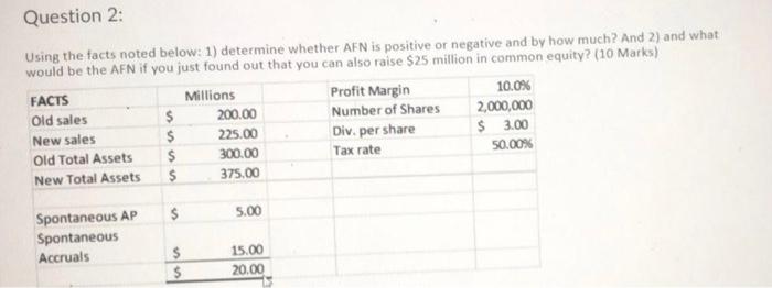  Question 2: Using the facts noted below: 1) determine whether AFN