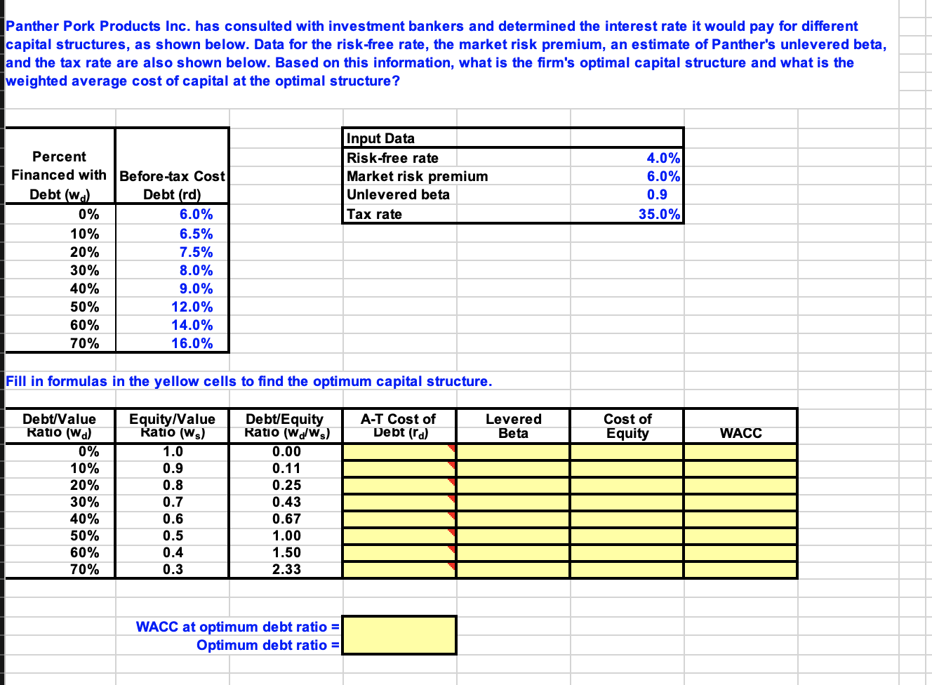 & Securities $ 60,000 Accounts Receivable Inventory Total current Assets Gross Fixed