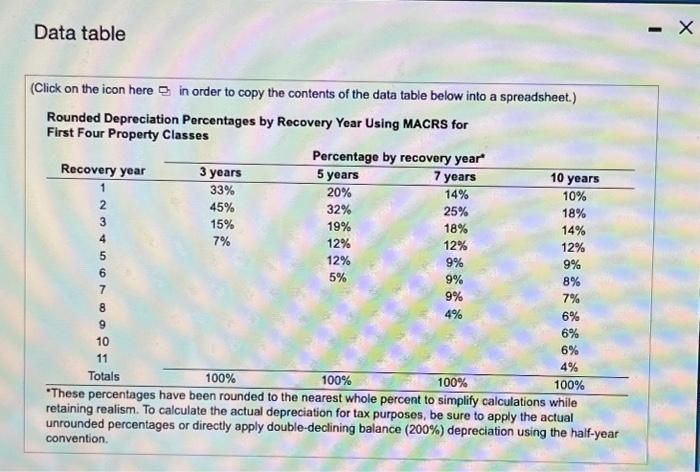meet incroased demand for its product. The cost of equipment modifications is