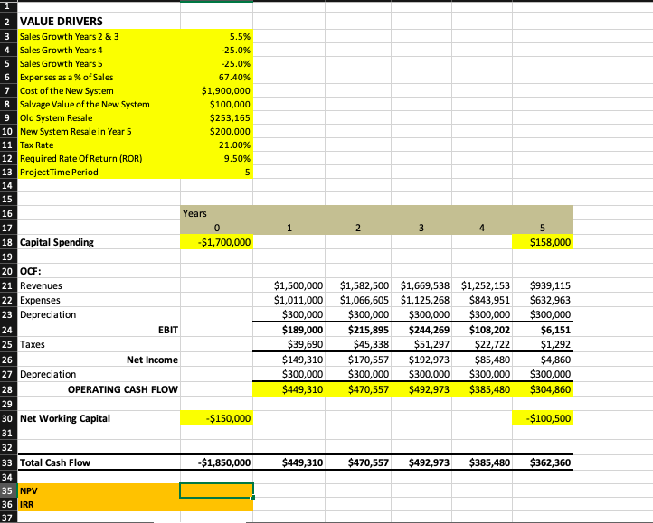  How would I get NPV and IRR? 2 VALUE DRIVERS 3
