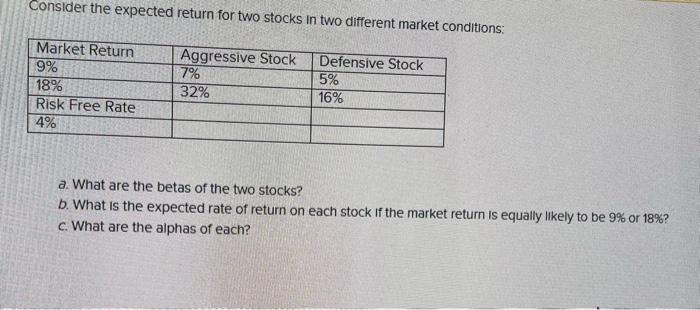 please help Consider the expected return for two stocks in two different