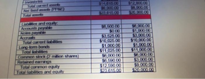 Income Samant On Thousands Sales Operating costs FRIDA Depreciation Earrings before interest