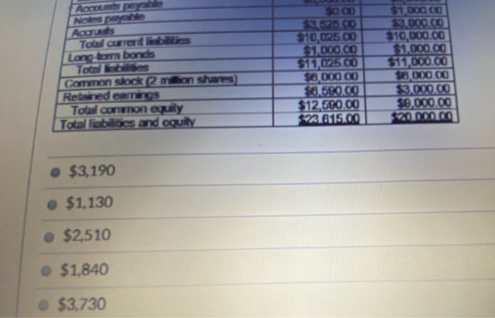 and bare Interest (32) gs before tuces 2015 2014 2,500.00 SLO001512.000.00 40000