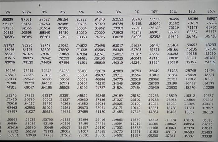 on December 31,2022 , and paid interest at 6% every June 30