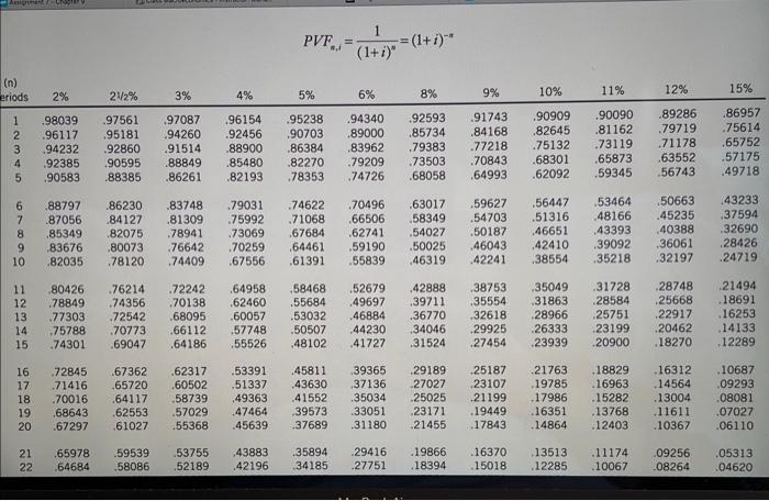 and December 31 . The market interest rate was 8%. Larkspur's fiscal