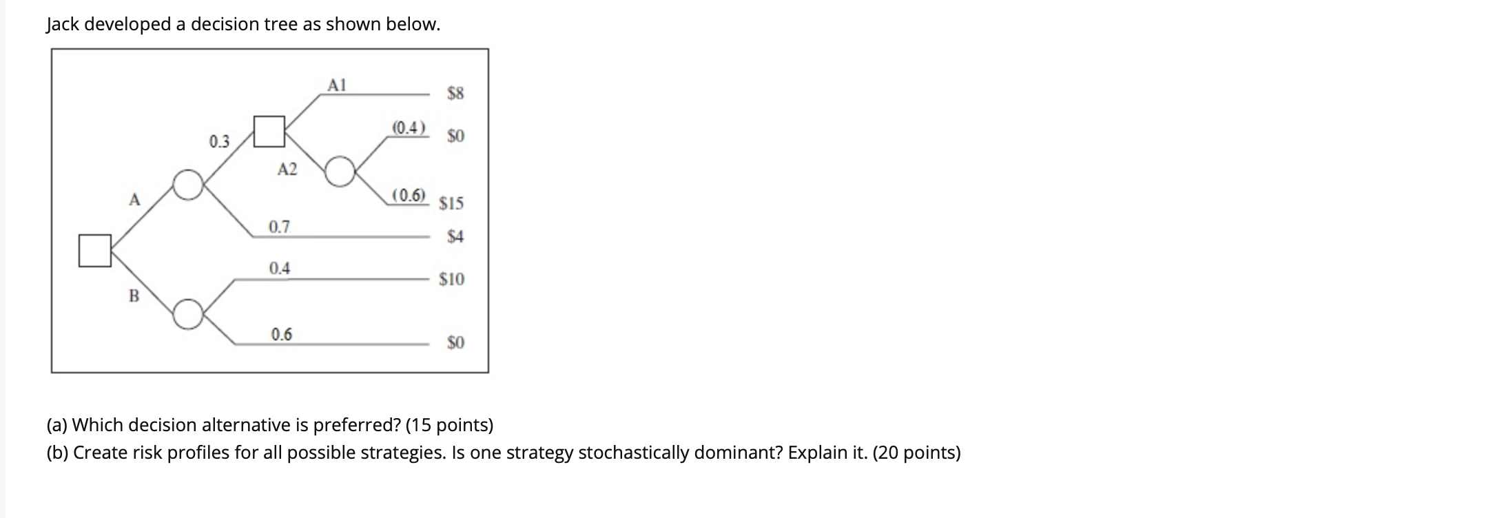  Jack developed a decision tree as shown below. A1 $8 (0.4)