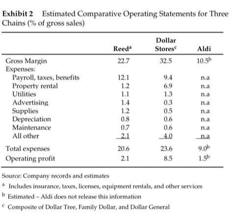 Case study. the appropriate flow for the story and recommendation that you
