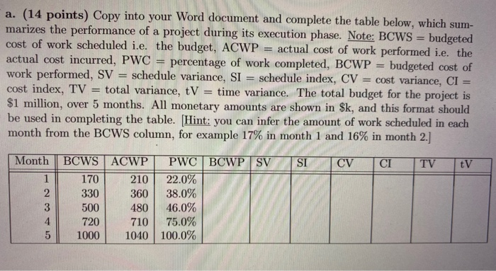  a. (14 points) Copy into your Word document and complete the