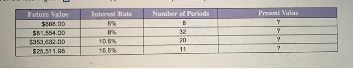 Present values. Fill in the present values for the following table, ,