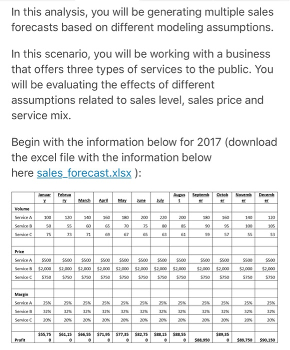 sales/margin/profit forecast for one year which will be 2018. Please walk me
