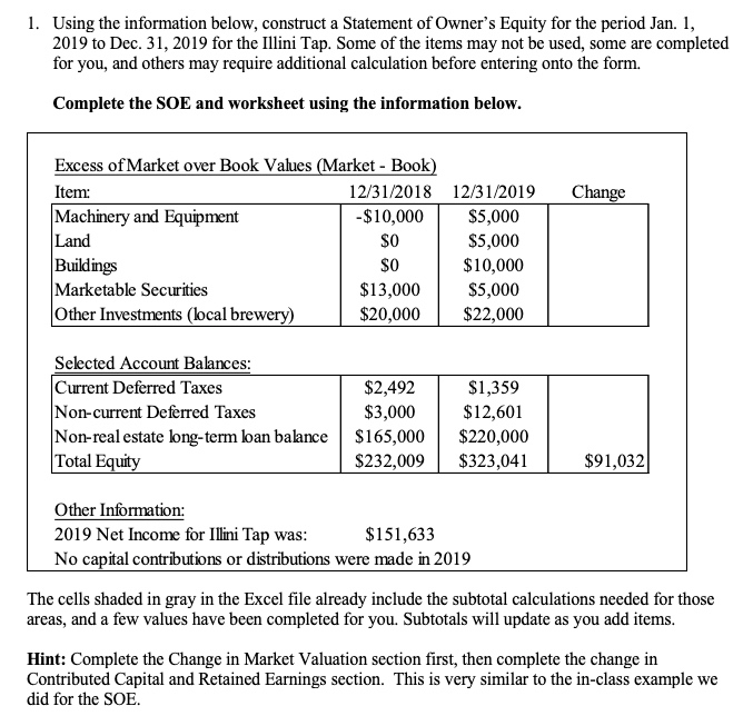  1. Using the information below, construct a Statement of Owner's Equity