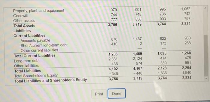 equity took place at the end of 2015? b. Is the company's