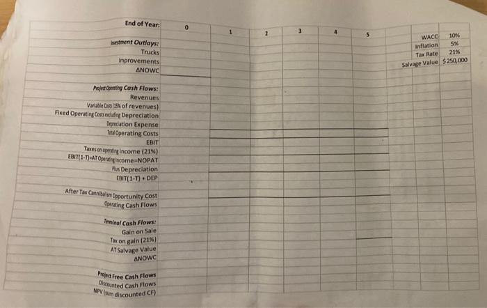 have to purchase 4 new moving trucks at a cost of $250,000