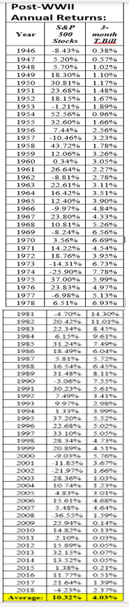 Please provide specific Excel functions =NPV(), =IRR(), =AVERAGE(), =YIELD() whenever applicable. Q2: