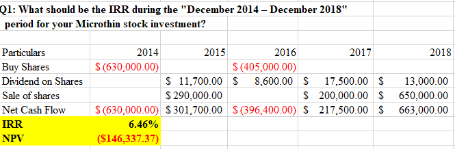 The year-by-year annual returns after the World War II are provided on