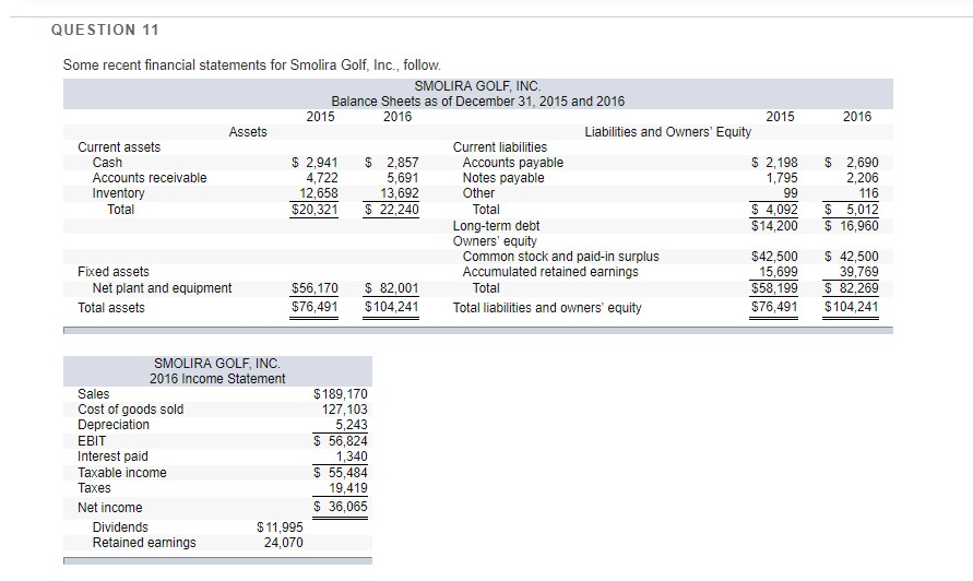 QUESTION 11 2016 Some recent financial statements for Smolira Golf, Inc.,