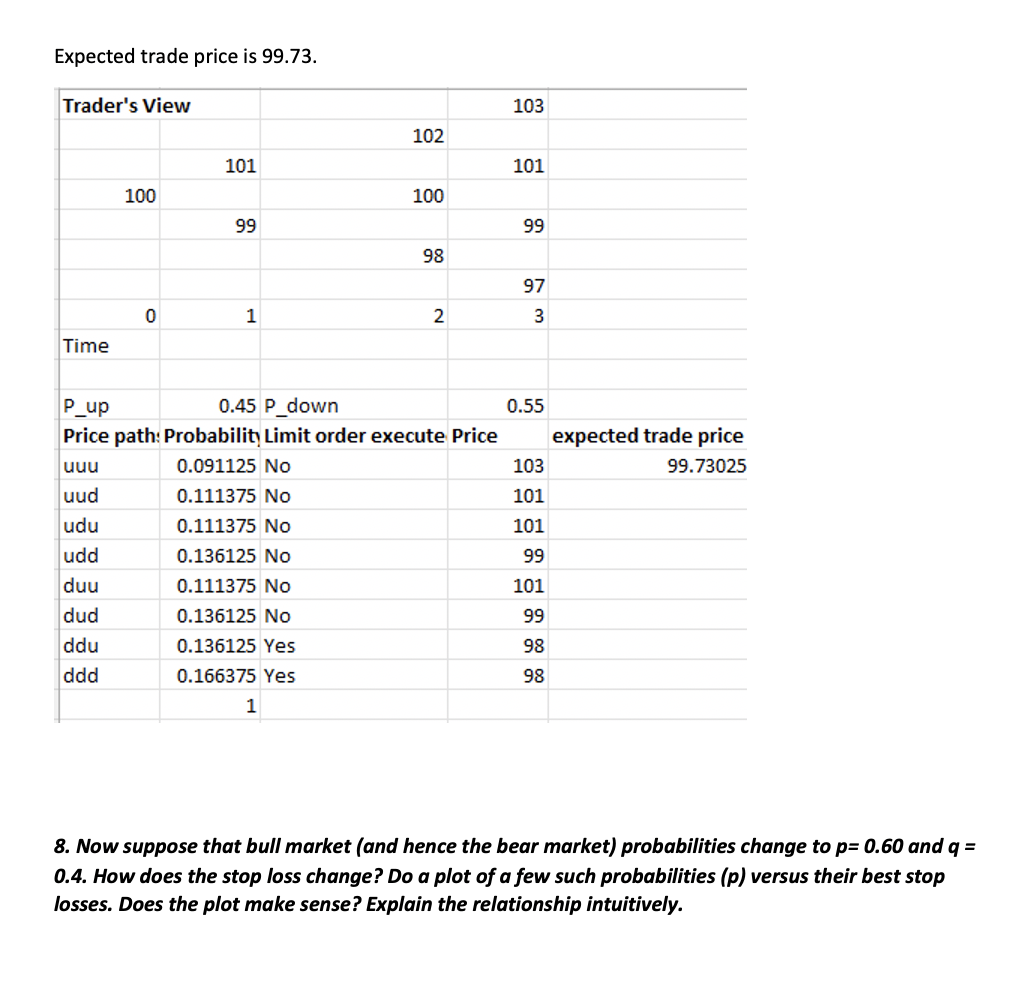 that bull market (and hence the bear market) probabilities change to p=