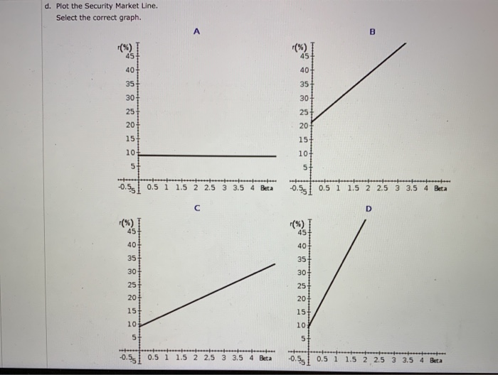 given the following set of data: HISTORICAL RATES OF RETURN Year NYSE