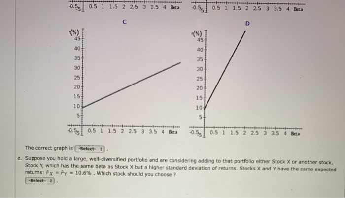 Stock X 1 - 26.5% - 10.0% 2 37.2 17.0 3 23.8