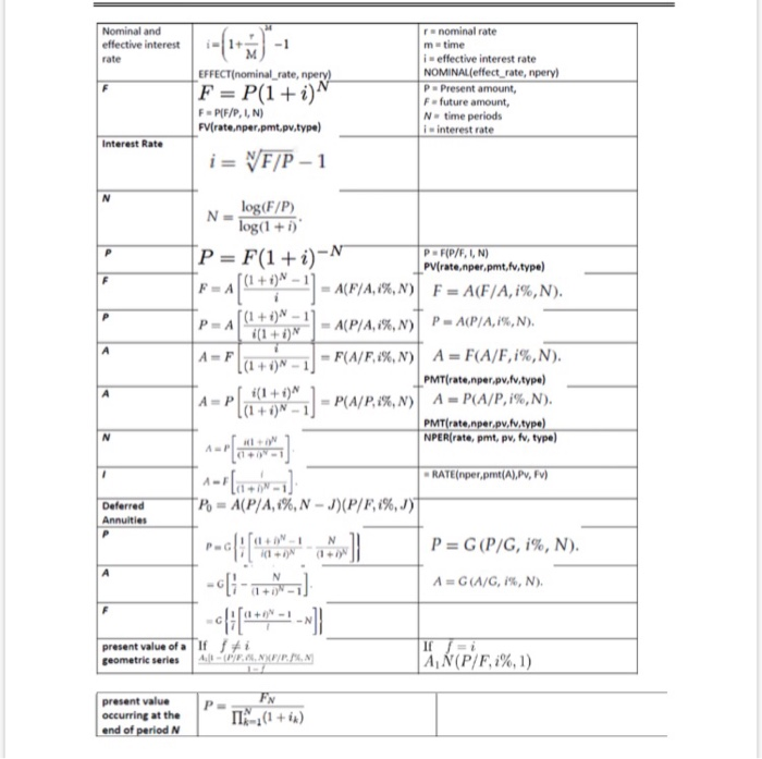 of saving. Lucy withdrew $9,500 each year for a period of 4