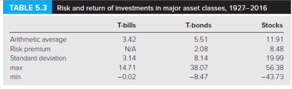 the expected annual HPR on the market index stock portfolio if the