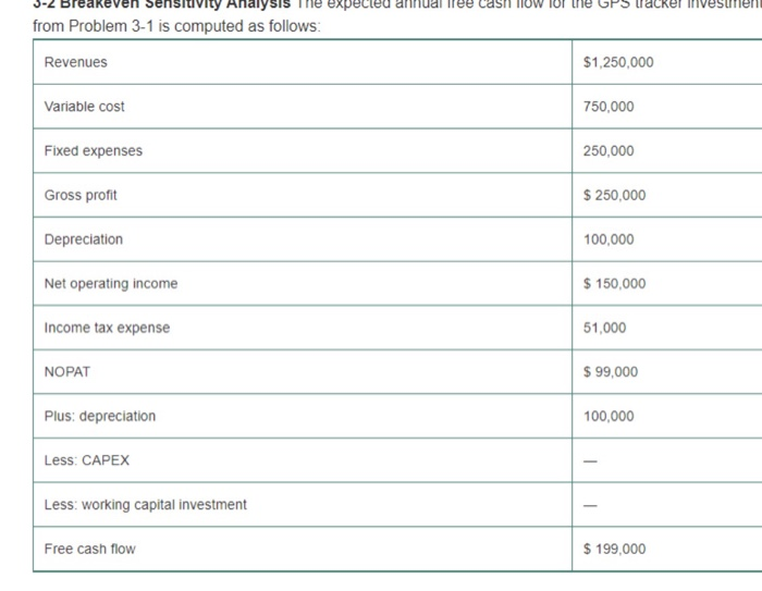 here Initial cost of equipment Project and equipment life Salvage value of