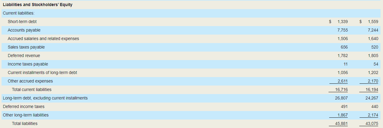 A at the end of the textbook. a. Compute the company's current