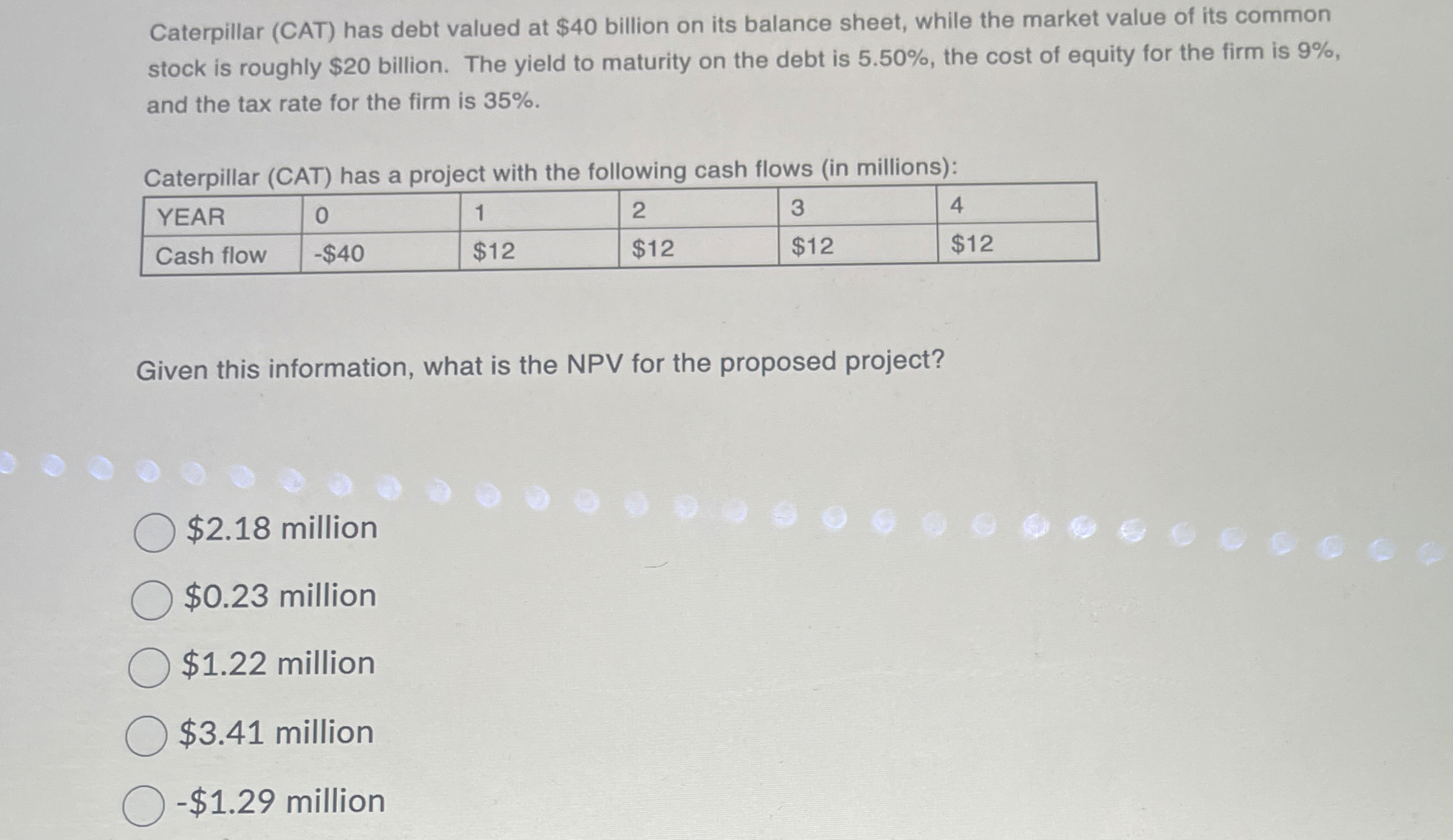  Caterpillar (CAT) has debt valued at $40 billion on its balance
