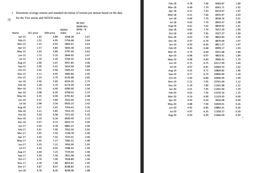  4.78 1. Determine average returns and standard deviation of returns per