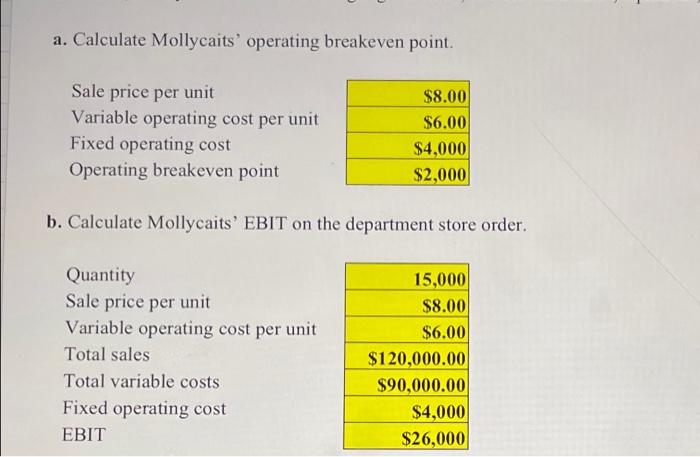 her sister, Caitlin Peters, got into the novelties business almost by accident.