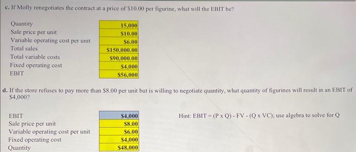Molly, a talented sculptor. often made little figurines as gifts for friends.
