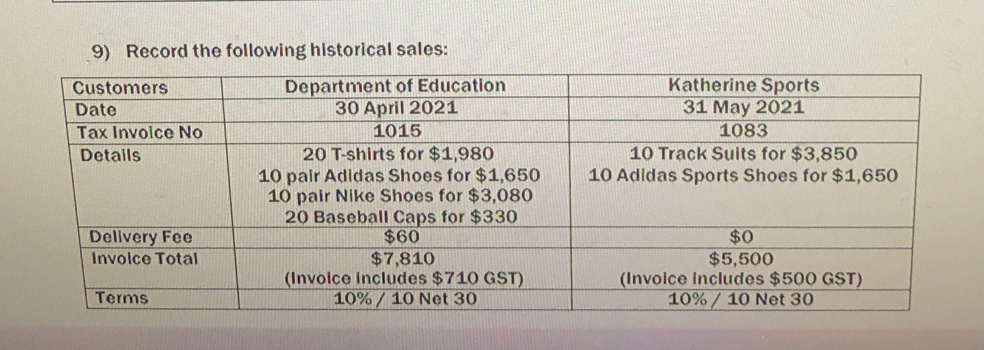 required to process all transactions, as listed in the assignment guideline, in