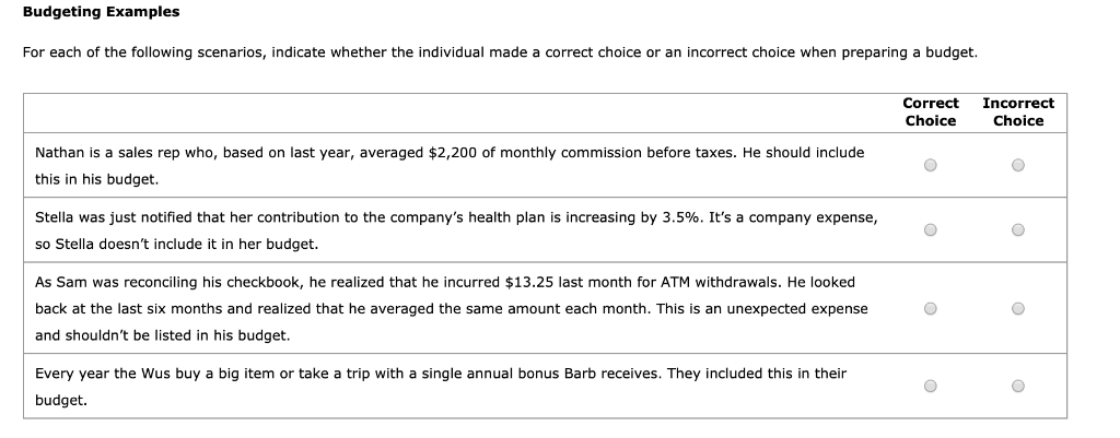 is a valuable money management tool that helps you : Maintain the