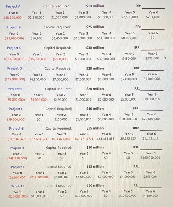 Marginal Cost of Capital schedule on it. You're adding the Investment Opportunity