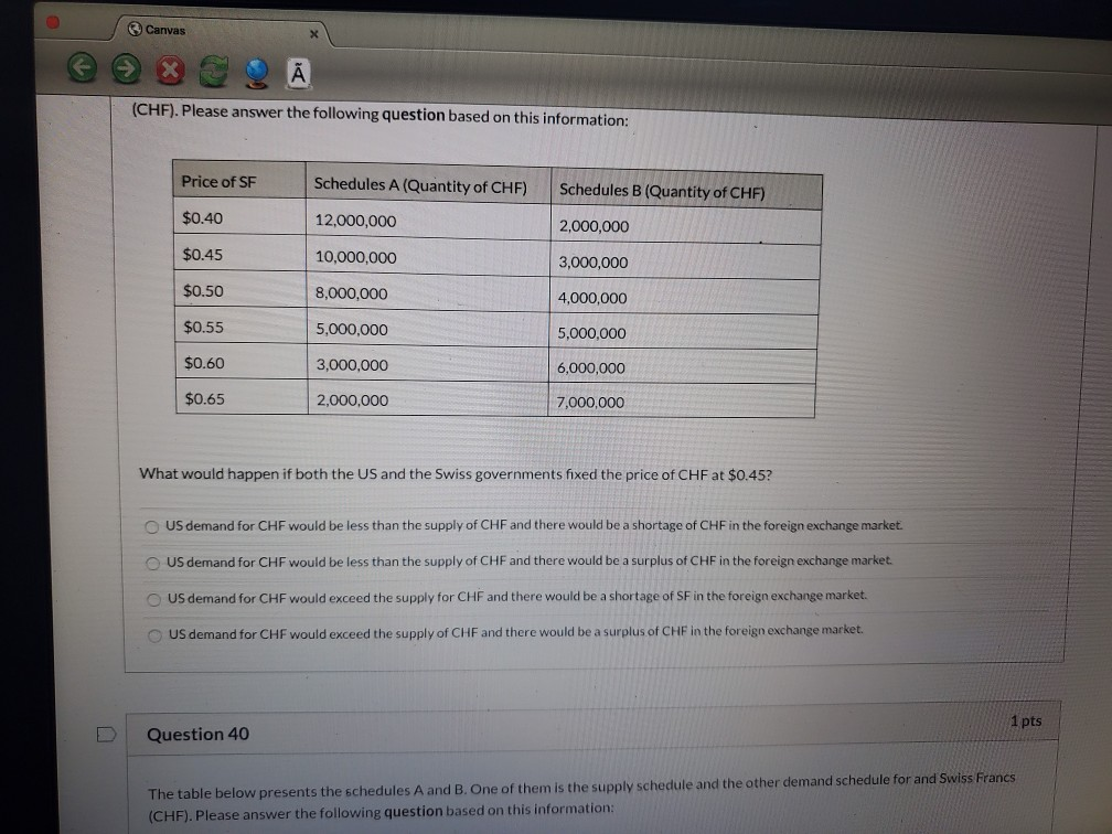 Canvas (CHF). Please answer the following question based on this information: