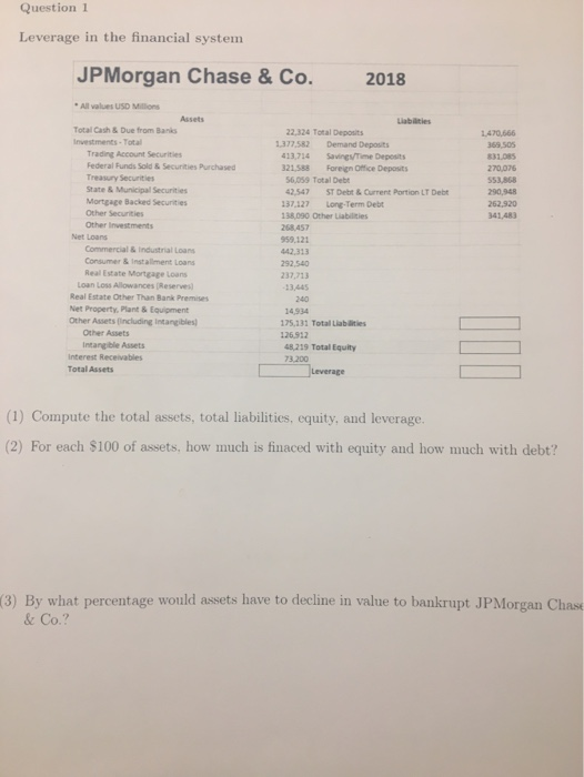  Question 1 Leverage in the financial system JPMorgan Chase & Co.