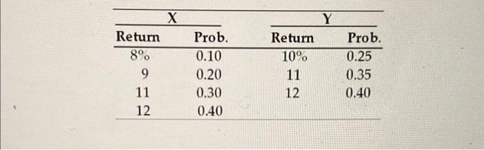 and Y, compute the expected rate of return, variance, standard deviation, and
