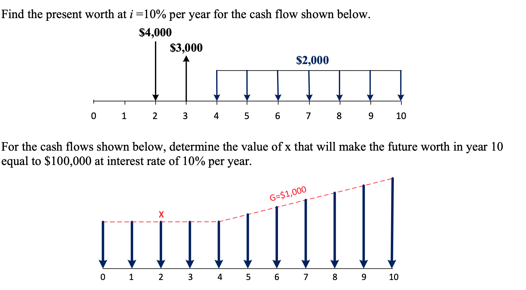 Answer w/ formula Find the present worth at i =10% per year