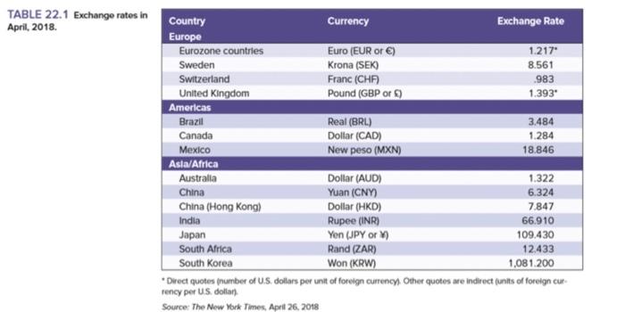 questions: a. How many Brazilian reals do you get for your dollar?