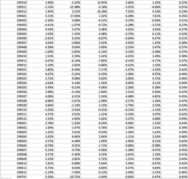How would I be able to chart this in excel? 199310 199311