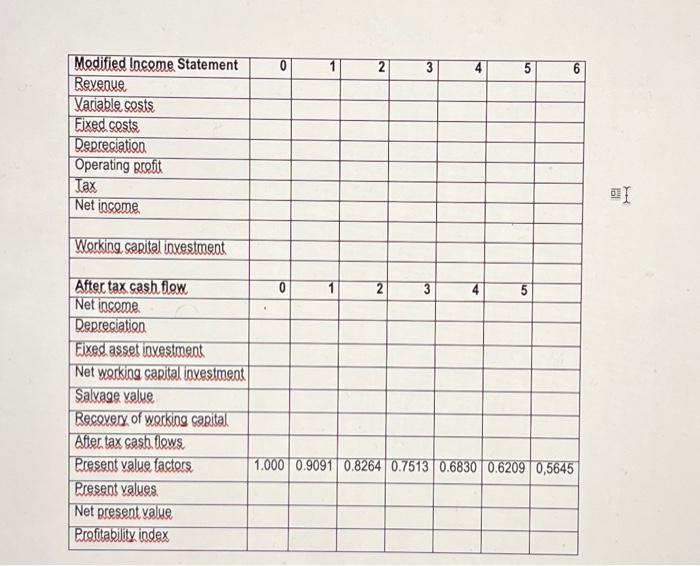 me a pic 1. Using the data below, - prepare modified income