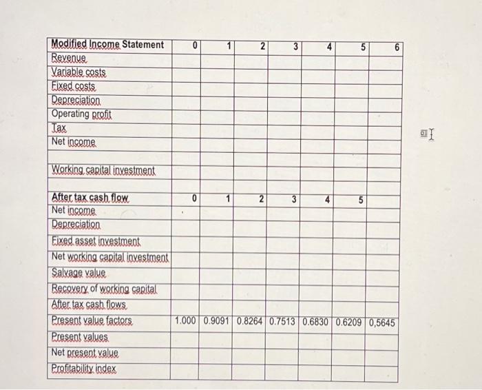 - calculate profitability index. - should the expansion be undertaken? Data (thousand