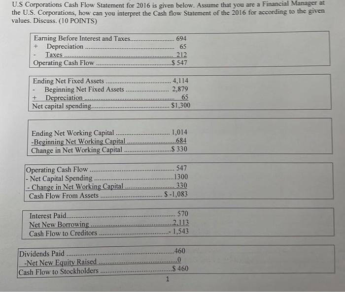  U.S Corporations Cash Flow Statement for 2016 is given below. Assume