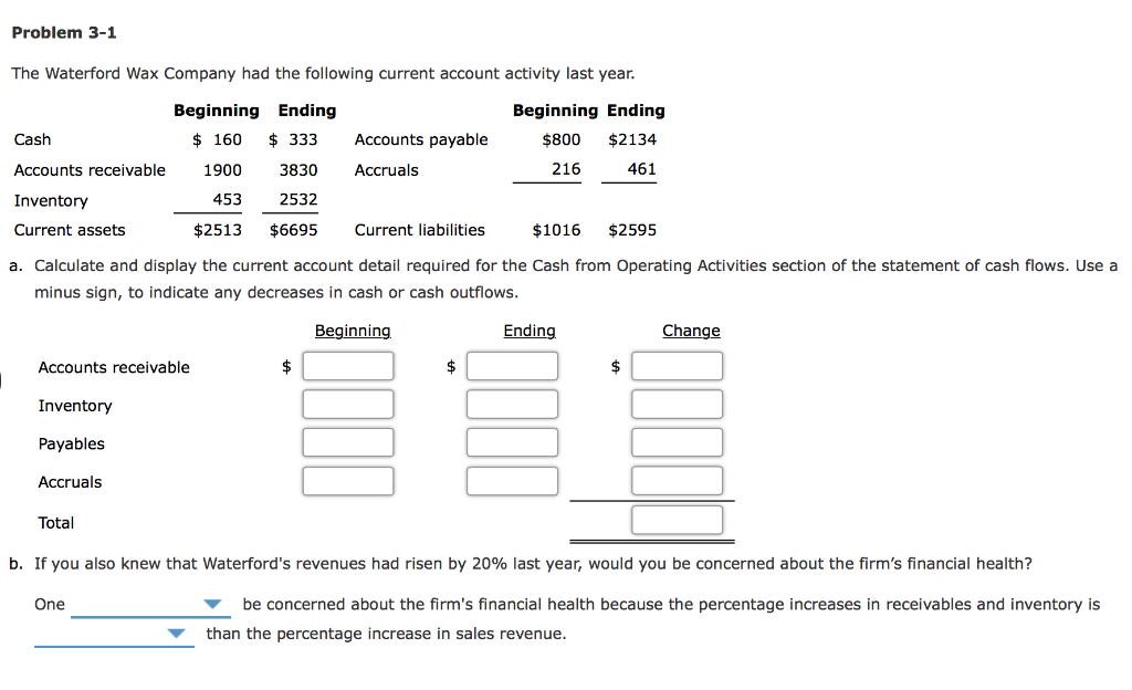  Problem 3-1 The Waterford Wax Company had the following current account