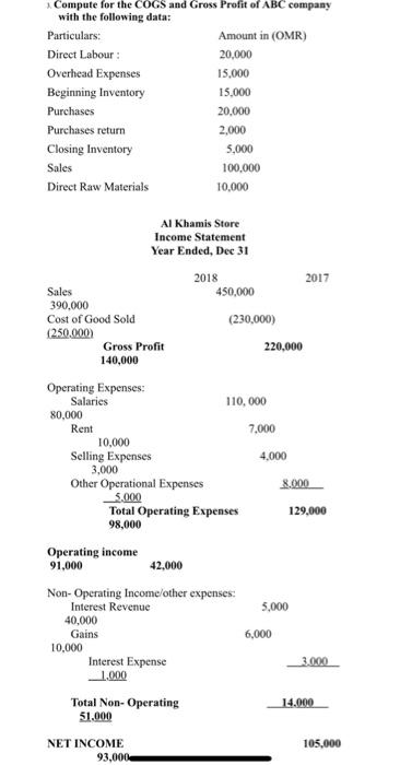 1: Following is the Trail balance of Alpha Ltd company as on