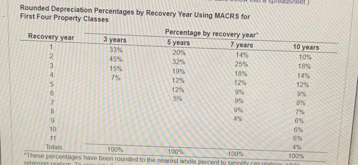 the accompanying table assuming that MACRS depreciation is being use Asset Installed