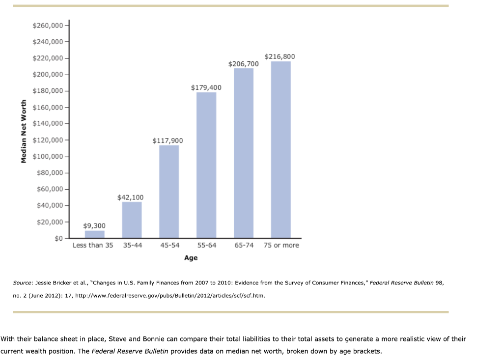 and interpreting the data The following is a partial balance sheet for