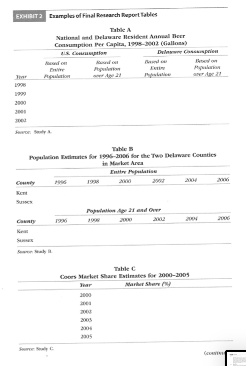 between market potential and sales potential. This question helps you focus on